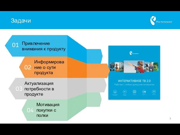 Задачи Привлечение внимания к продукту Информирование о сути продукта Мотивация покупки