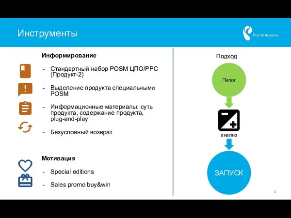 Информирование Стандартный набор POSM ЦПО/РРС (Продукт-2) Выделение продукта специальными POSM Информационные