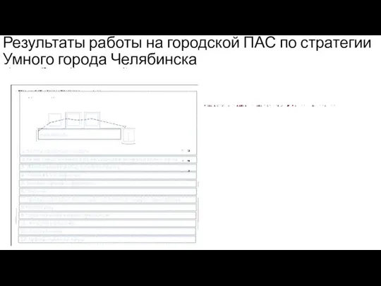 Результаты работы на городской ПАС по стратегии Умного города Челябинска