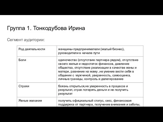 Группа 1. Тонкодубова Ирина Сегмент аудитории: