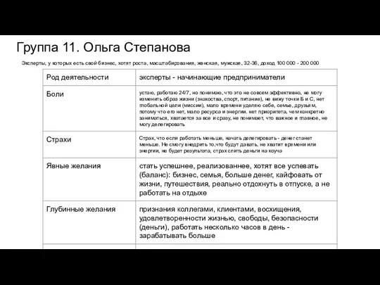 Группа 11. Ольга Степанова Эксперты, у которых есть свой бизнес, хотят