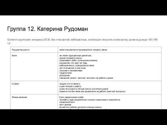 Группа 12. Катерина Рудоман Сегмент аудитории: женщины 25-30, без отношений, амбициозные,