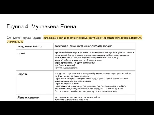 Группа 4. Муравьёва Елена Сегмент аудитории: Начинающие коучи, работают в найме,