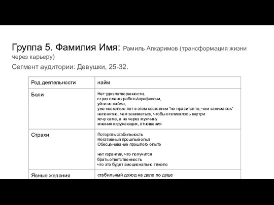 Группа 5. Фамилия Имя: Рамиль Апкаримов (трансформация жизни через карьеру) Сегмент аудитории: Девушки, 25-32.