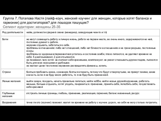 Группа 7. Потапова Настя (лайф-коуч, женский коучинг для женщин, которые хотят