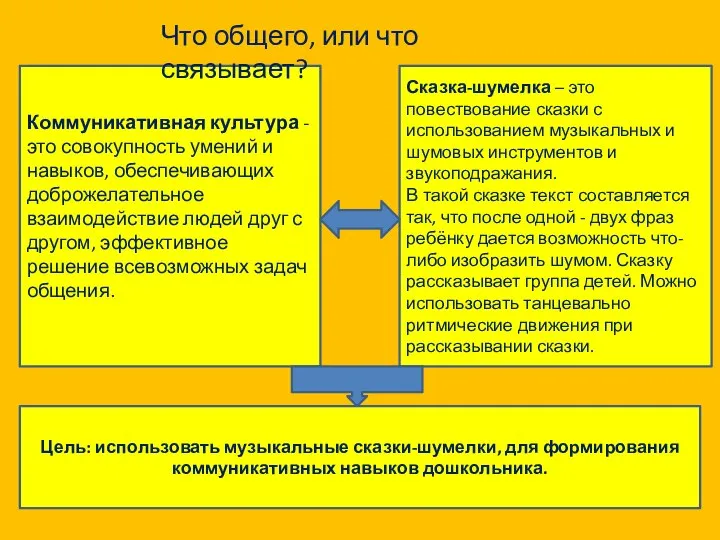 Коммуникативная культура - это совокупность умений и навыков, обеспечивающих доброжелательное взаимодействие