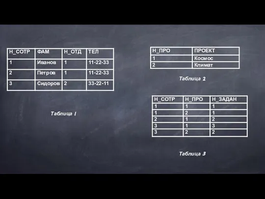Таблица 1 Таблица 3 Таблица 2