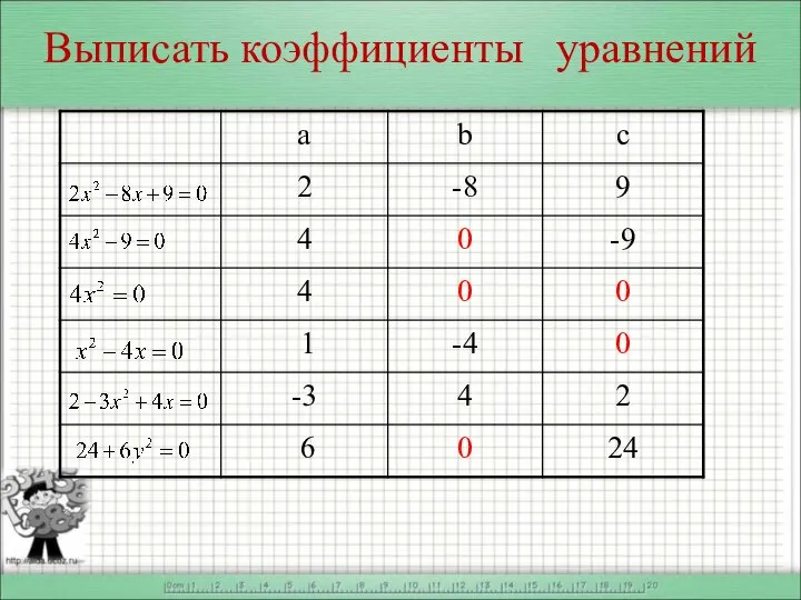 Выписать коэффициенты уравнений