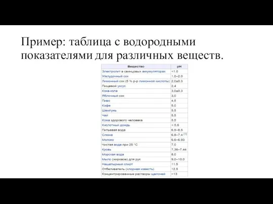 Пример: таблица с водородными показателями для различных веществ.