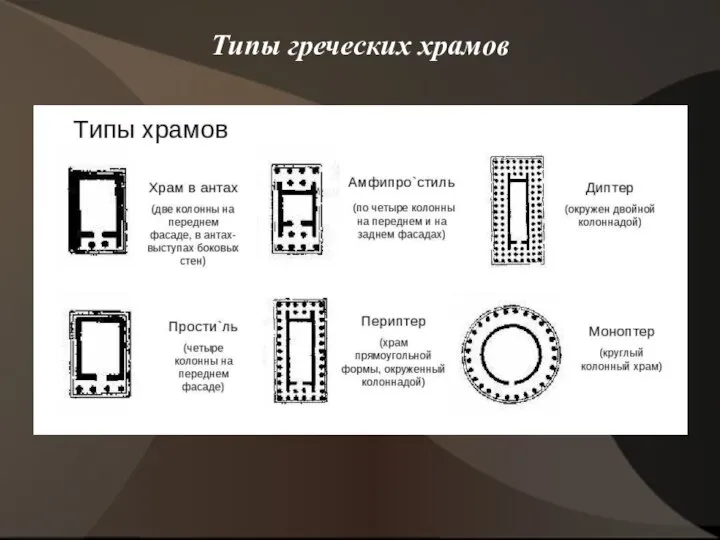 Типы греческих храмов