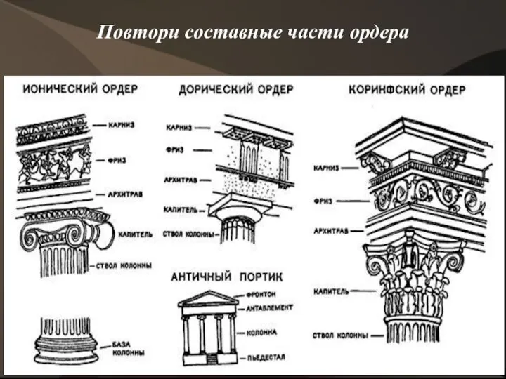 Повтори составные части ордера