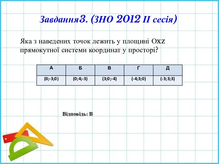 Завдання3. (ЗНО 2012 ІІ сесія) Яка з наведених точок лежить у