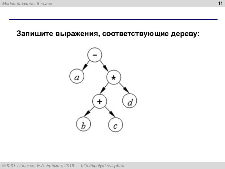 Запишите выражения, соответствующие дереву: