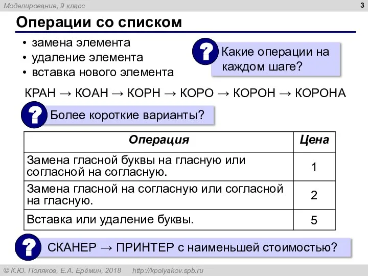 Операции со списком замена элемента удаление элемента вставка нового элемента КРАН