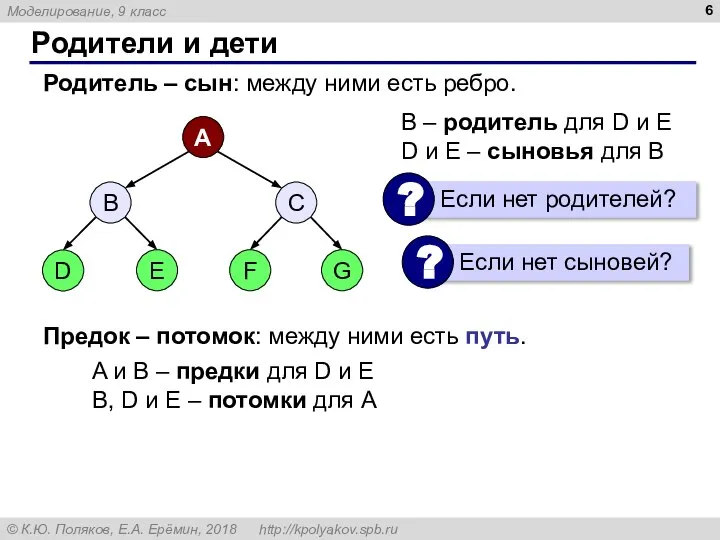 Родители и дети B – родитель для D и E D