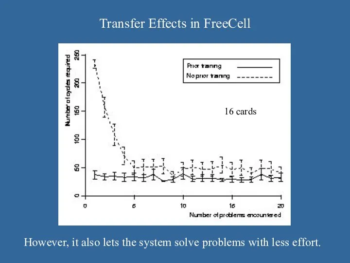Transfer Effects in FreeCell However, it also lets the system solve