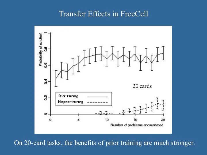 Transfer Effects in FreeCell On 20-card tasks, the benefits of prior