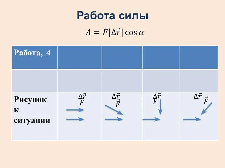 Работа силы