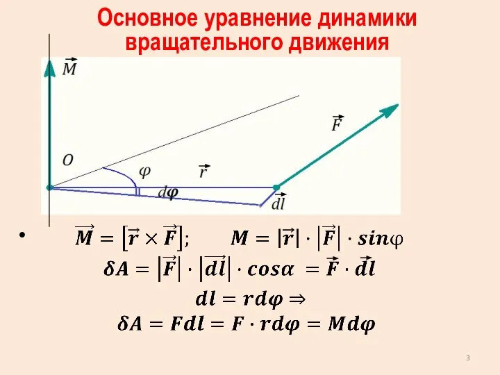 Основное уравнение динамики вращательного движения