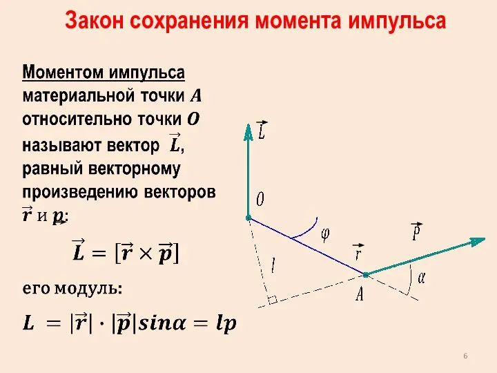 Закон сохранения момента импульса