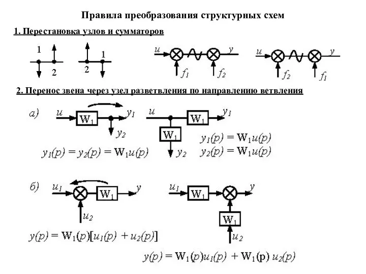 Правила преобразования структурных схем 1. Перестановка узлов и сумматоров 2. Перенос