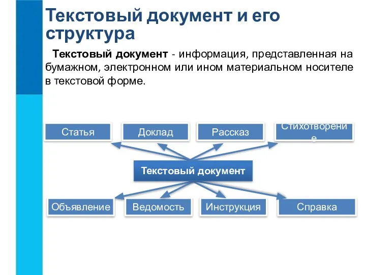 Текстовый документ и его структура Текстовый документ - информация, представленная на