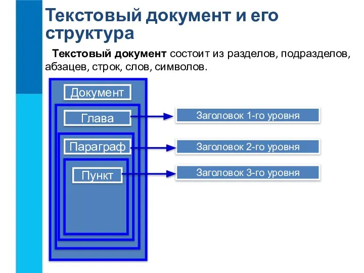 Текстовый документ и его структура Текстовый документ состоит из разделов, подразделов,