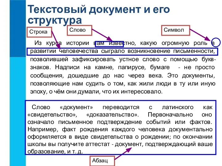 Текстовый документ и его структура Из курса истории вам известно, какую