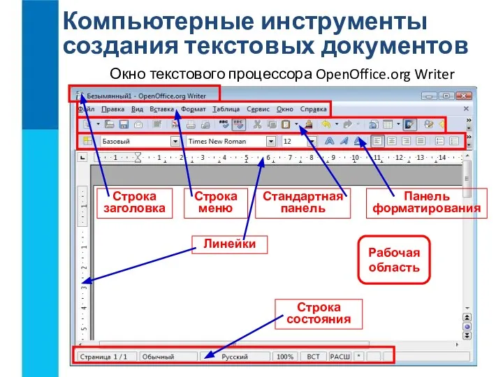 Компьютерные инструменты создания текстовых документов Окно текстового процессора OpenOffice.org Writer Рабочая