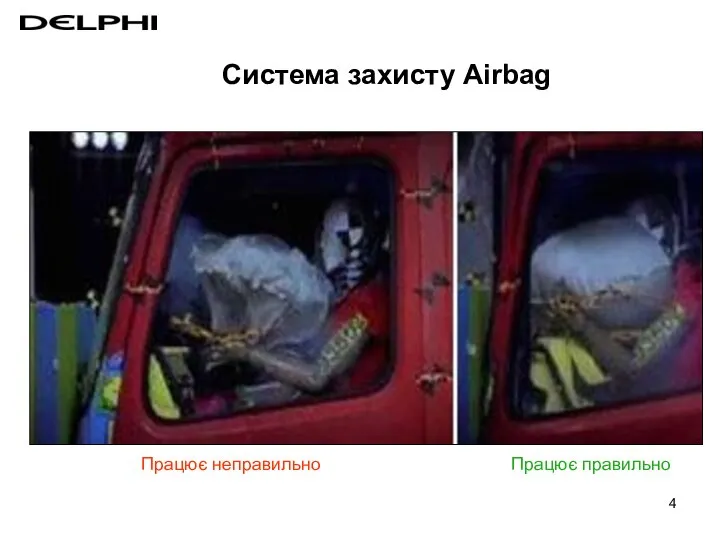 Система захисту Airbag Працює неправильно Працює правильно