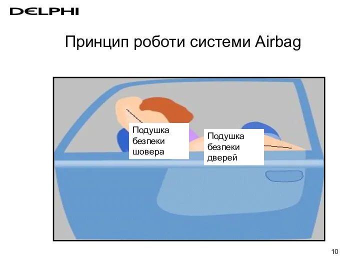 Принцип роботи системи Airbag Подушка безпеки дверей Подушка безпеки шовера