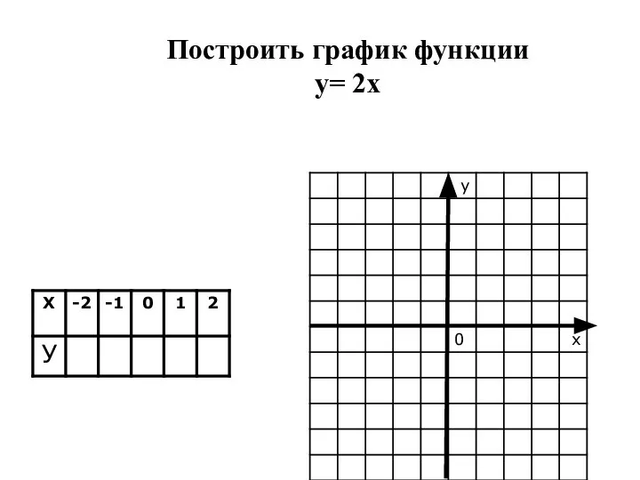 Построить график функции y= 2x