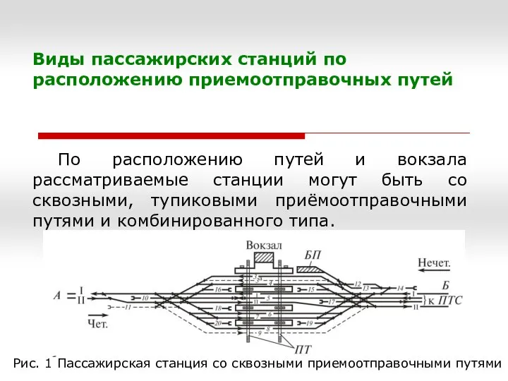 Виды пассажирских станций по расположению приемоотправочных путей По расположению путей и