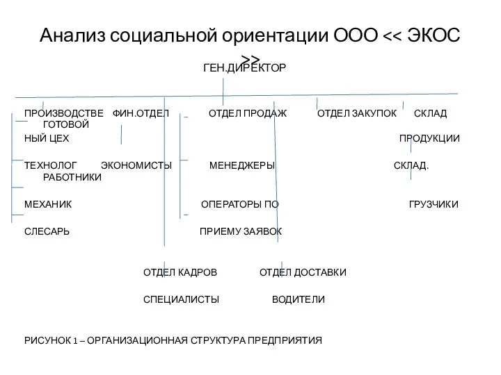 Анализ социальной ориентации ООО > ГЕН.ДИРЕКТОР ПРОИЗВОДСТВЕ ФИН.ОТДЕЛ ОТДЕЛ ПРОДАЖ ОТДЕЛ