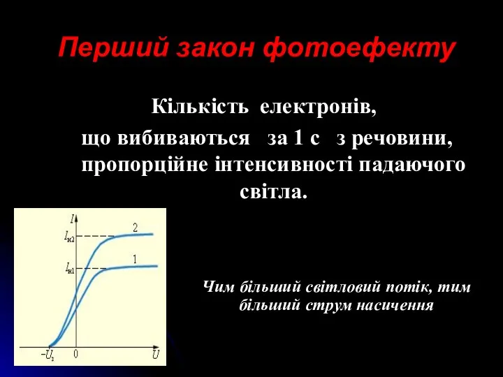 Перший закон фотоефекту Кількість електронів, що вибиваються за 1 с з