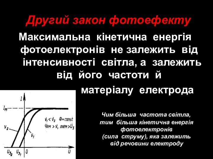 Другий закон фотоефекту Максимальна кінетична енергія фотоелектронів не залежить від інтенсивності