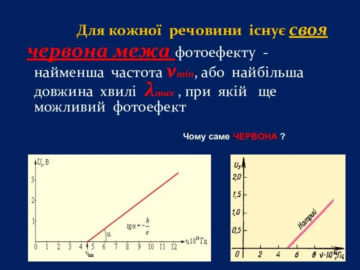 Для кожної речовини існує своя червона межа фотоефекту - найменша частота