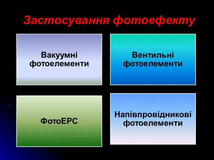 Застосування фотоефекту