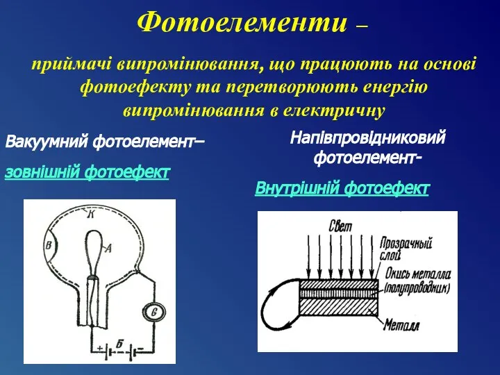 Вакуумний фотоелемент– зовнішній фотоефект Напівпровідниковий фотоелемент- Внутрішній фотоефект Фотоелементи – приймачі