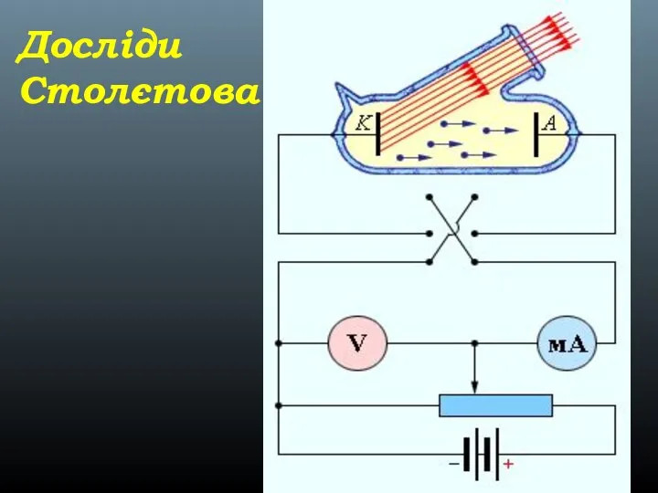 Досліди Столєтова