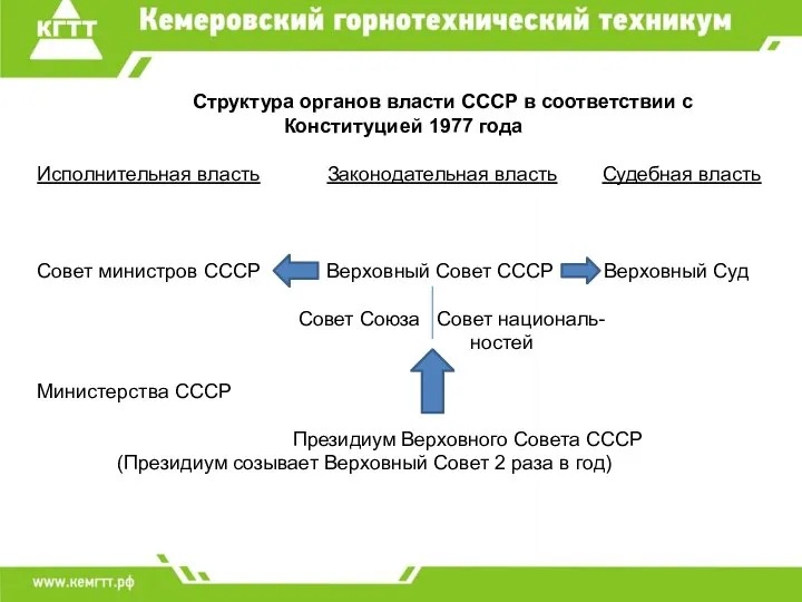 Структура органов власти СССР в соответствии с Конституцией 1977 года Исполнительная