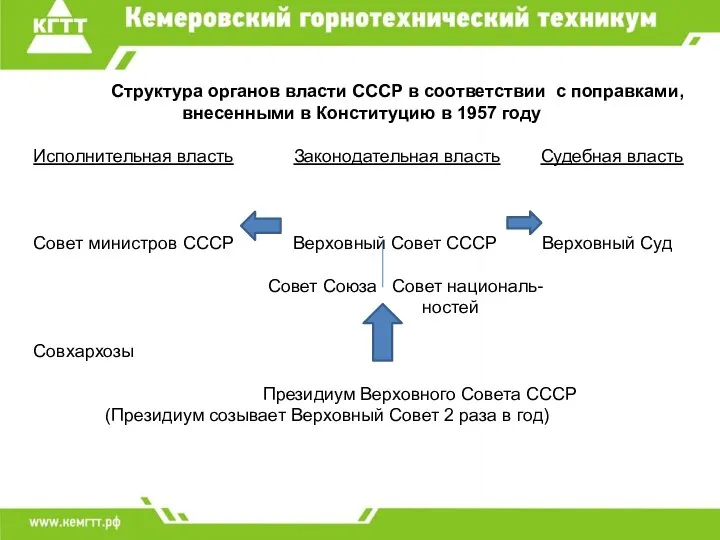 Структура органов власти СССР в соответствии с поправками, внесенными в Конституцию