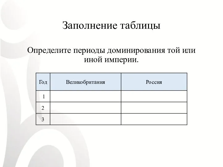 Заполнение таблицы Определите периоды доминирования той или иной империи.