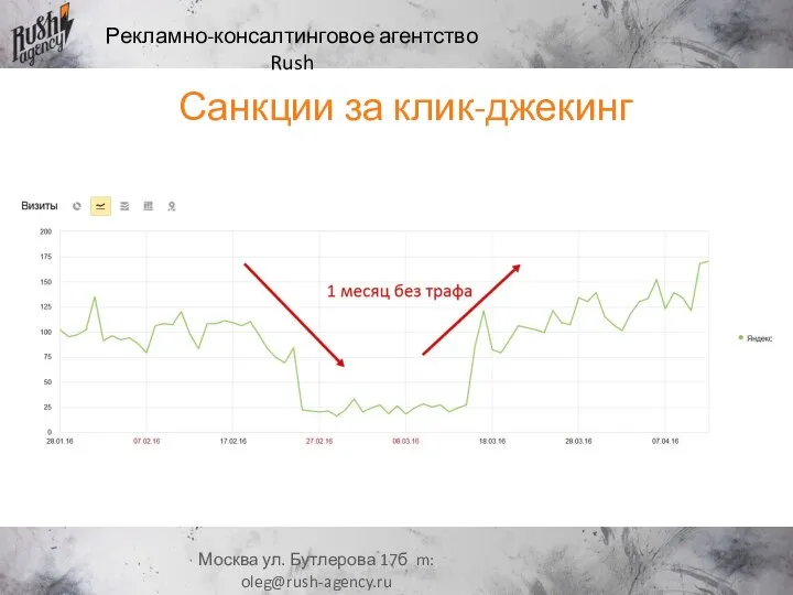 Рекламно-консалтинговое агентство Rush Москва ул. Бутлерова 17б m: oleg@rush-agency.ru Санкции за клик-джекинг