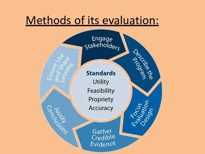 Methods of its evaluation: