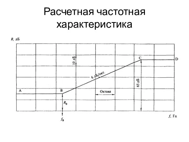 Расчетная частотная характеристика