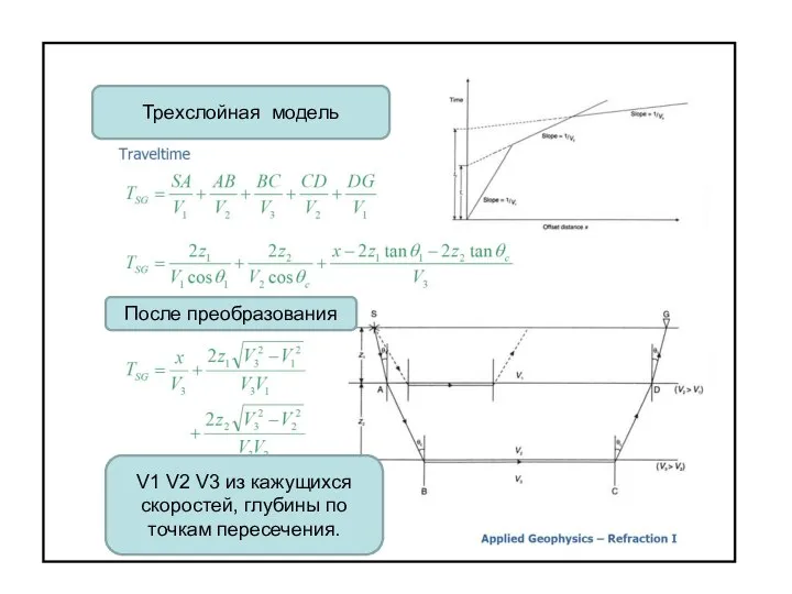 Трехслойная модель После преобразования V1 V2 V3 из кажущихся скоростей, глубины по точкам пересечения.