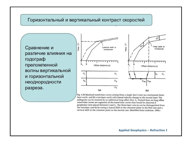 Горизонтальный и вертикальный контраст скоростей Сравнение и различие влияния на годограф