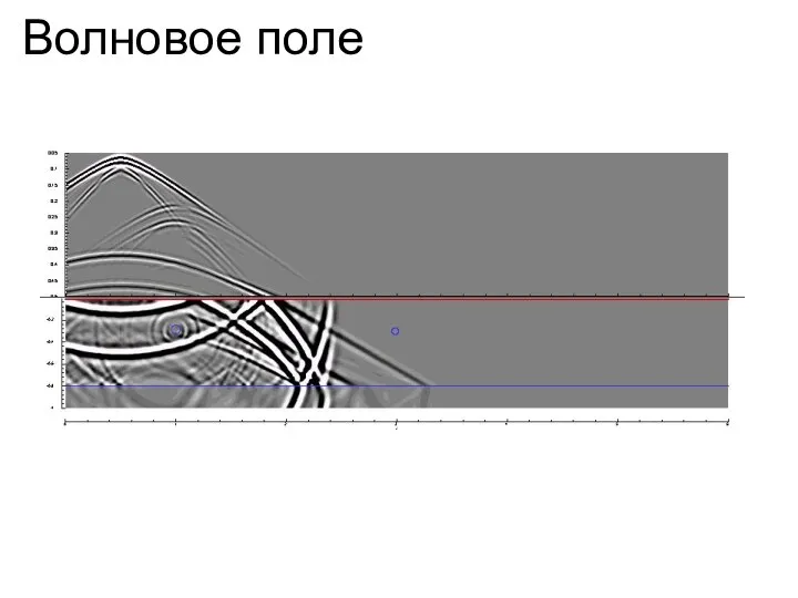 Волновое поле