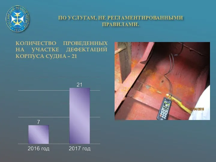 ПО УСЛУГАМ, НЕ РЕГЛАМЕНТИРОВАННЫМИ ПРАВИЛАМИ. Суда и объекты, состоящие на учете